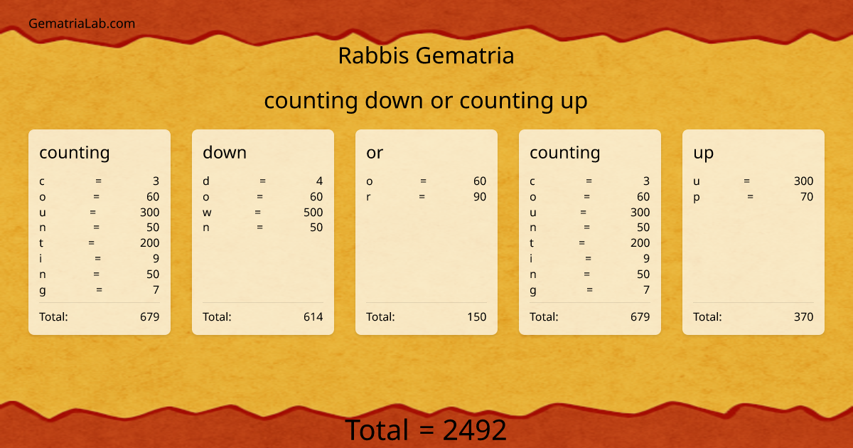counting down or counting up in rabbis Gematria
